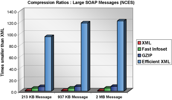 Click for larger graph