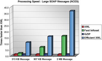 click for larger graph