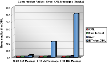 click for larger graph